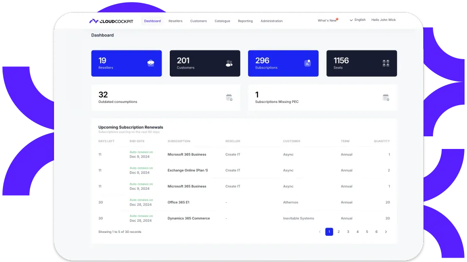 CloudCockpit, Novas possibilidades
